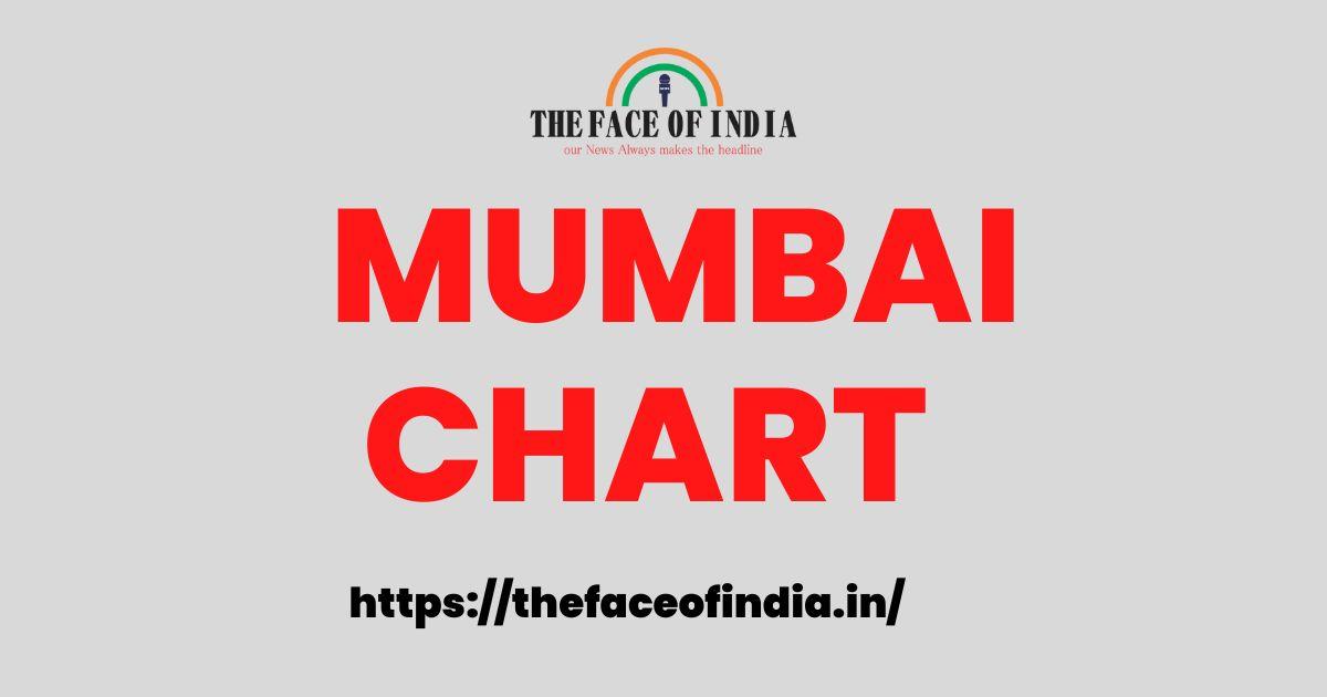 mumbai chart
