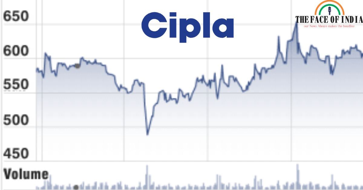 Cipla Share Price Today