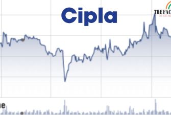 Cipla Share Price Today