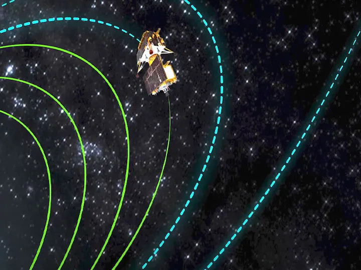 Chandrayaan 3 Live Status